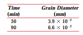 The average grain diameter for a brass material was measured as a function of time at 650C, which is...