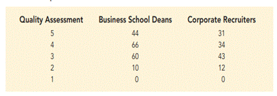 Business School Ranking. Based on a survey of master’s programs in business administration,...