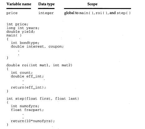 a. For the following section of code, determine the data type and scope of all declared variables....