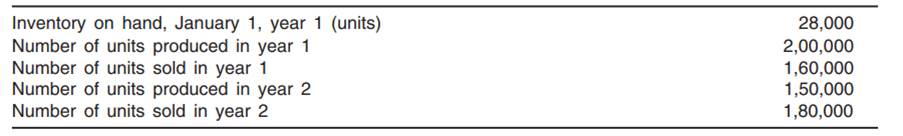 Below are given standard unit costs for the production of a spray attachment manufactured by Carson...-2