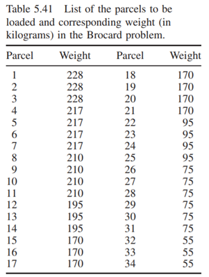 Modify the heuristics for the 1-BP problem for the case where each bin , has a capacity and a cost ....-5