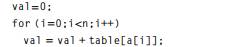 For the following kernels, calculate the arithmetic intensity in flops per byte and calculate the...-2