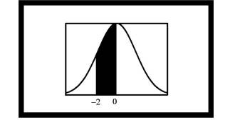 Find the shaded area for the figures below. (a). (b). (c). (d). (e).-1