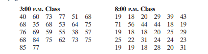 The data sets show the ages of all participants in two yoga classes. (a) Make a back-to-back...