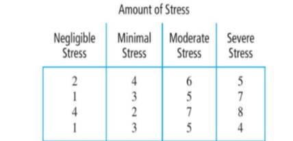 A researcher investigated the number of viral infections people contract as a function of the amount...