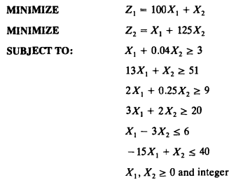 Consider the following multiobjective problem: Note that the decision variables must be nonnegative...