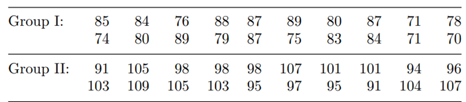 Suppose in Problem 8 that the variances of the two populations are known from past experience to be...