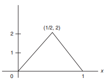 A point is taken at random from the interval (0, 1), all points being equally likely. A second point...