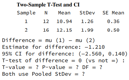 Consider the following computer output. a. Fill in the missing values. Is this a one-sided or a...-1