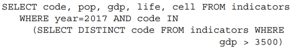 Convert the following pandas selection into an SQL query (but one that will return a data frame...-2