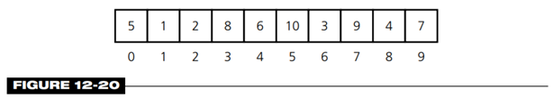 Show that within the pseudocode for the method heapsort you can replace the statement Trace the...-2