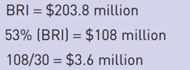 Case Hard v. soft salary caps One of the first caps on team pay was introduced into the NBA in the...-1