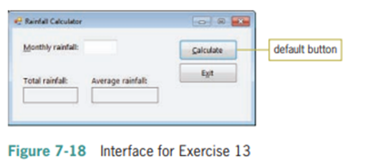 In this exercise, you modify the Rainfall Calculator application from Exercise 13. Use Windows to...