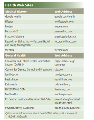 Visit three of the health Web sites listed in Figure 26. Describe the features of each. Which of the...