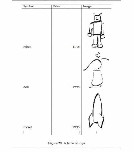 Provide a data definition and a structure definition for an inventory that includes pictures with...