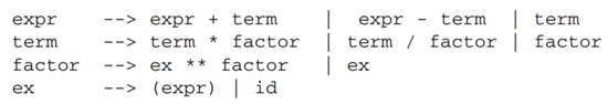 Here is a context-free grammar in BNF form: Rewrite this grammar in EBNF form.