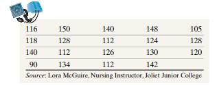 Systolic Blood Pressure of Surgical Patients A nursing student maintained that the mean systolic...-1