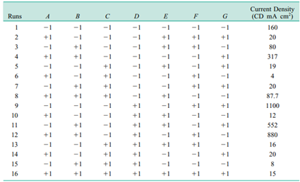 An article in the Journal of Applied Electrochemistry (May 2008, Vol. 38, No. 5, pp. 583–590)...