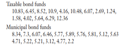 Bond funds. Morningstar (www.morningstar.com) selects mutual funds as “Medalist” funds expected to...