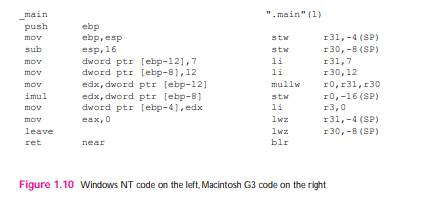 The program used to generate the assembler output in Figure 1.5 is used in Fig 1.10 on two different...-2