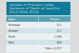 The following table contains BJS data on the number of prisoners under sentence of death, by region....