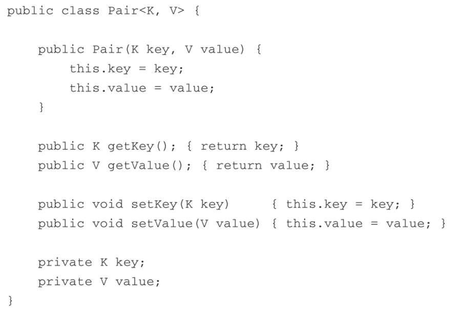 What is the following class converted to after type erasure?