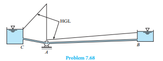 For the system shown: a. What is the fl ow direction? b. What kind of machine is at A? c. Do you...