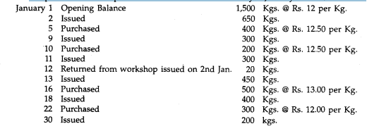 The particulars of receipts and issues of materials in a factory in January 1985 are as under:...