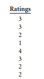 Students were asked to rate the quality of the university lunch menu on the following Likert-type...