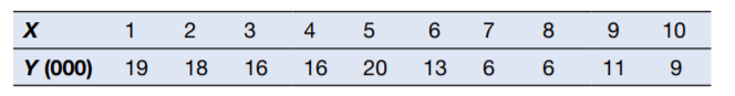 The data below shows that employment for a firm Lendright is considering funding for proposed merger...-5