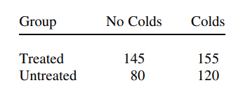 A serum thought to be effective in preventing colds is given to 300 persons. Their records for one...-1