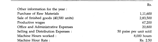 From the following particulars relating to production and sales for the year ended 31st Dec. 1995...-2