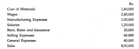 Following are the particulars for the production of 2,000 sewing machines of Modem Engineering Co....