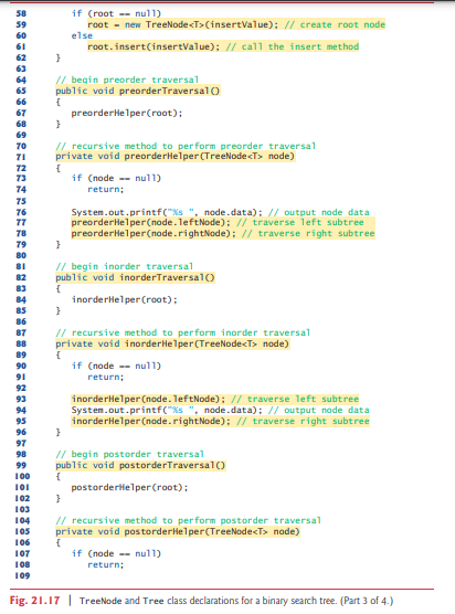 Write a program based on the program of Figs. 21.17 and 21.18 that inputs a line of text, tokenizes...-3