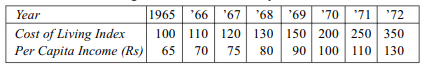 Deflate the per capita income shown in the following table on the basis of the rise in the cost of...-1