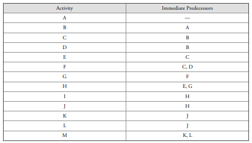 A group of physicians wants to establish a new protocol. They have identified a list of 13...