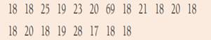 Age at diagnosis for each of 20 patients under treatment for meningitis was given in the paper...