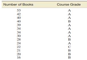 Fourteen students participated in a 10-week extensive reading program in a second-semester Japanese...