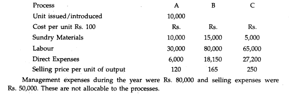 A product passes through three processes A,B and C. The details of expenses incurred . on the three...