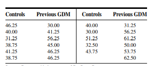 Q1 Gold et al. (A-1) studied the effectiveness on smoking cessation of bupropion SR, a nicotine...-138