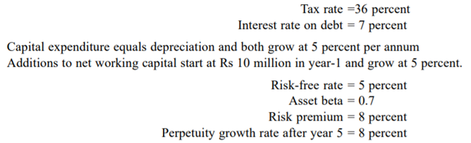 An LBO firm has tentatively agreed to pay Rs 1.1 billion to acquire a certain business. The managers...