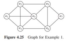 Determine the simplicial nodes of the graph in Figure 4.25. Is the graph triangulated? Determine the...-1