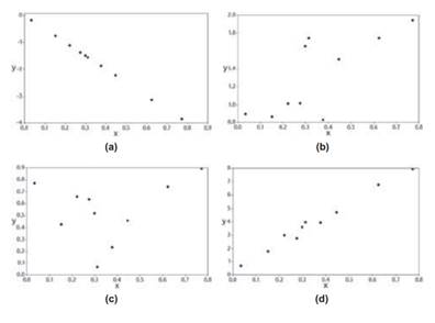 Scatterplots Match these values of r with the five scatterplots shown here and on the top of the...-1