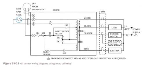 What opens the contact on the safety switch in Figure 54-25 ?