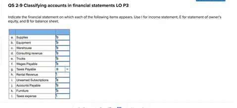 QS 2-9 Classifying accounts in financial statements LO P3 Indicate the financial statement on which...