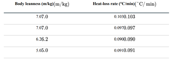 To investigate whether subcutaneous fat provides insulation in humans, Sloan and Keatinge (1973)...-1