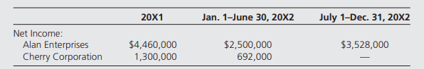 On July 1, 20X2, Alan Enterprises merged with Cherry Corporation through an exchange of stock and...