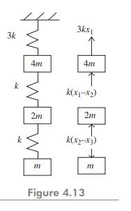 For the system shown in Fig. 4.10, find the inertia-influence coefficients and also derive the...-2