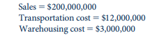 Using a spreadsheet computer software program, construct a supply chain finance model and calculate...-1