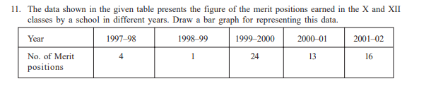 Q:1 Define the term ‘Research’, Enumerate the characteristics of research. Give a comprehensive...-3